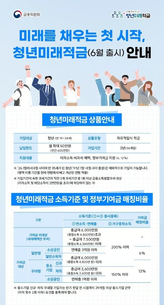 청년미래적금 완벽정리: 6월 22일 출시! 놓치면 진짜 후회하는 이유
