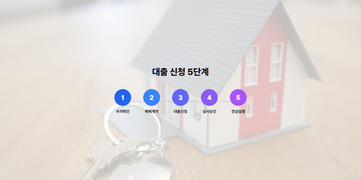 책상에서 대출 서류를 검토하며 신청 절차를 준비하는 모습