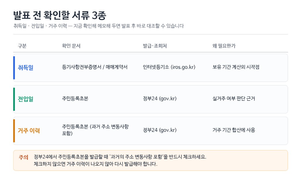 발표 전 확인할 서류 3종 — 취득일·전입일·거주 이력과 발급처 안내 인포그래픽