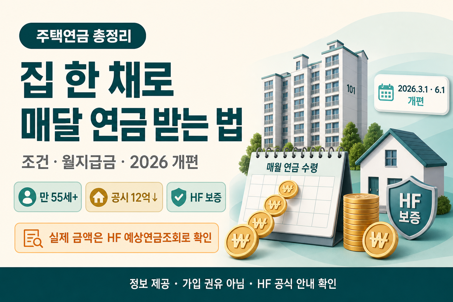 집 한 채로 매달 연금 받는 법 — 주택연금 조건·수령액 총정리 (2026 개편 반영)