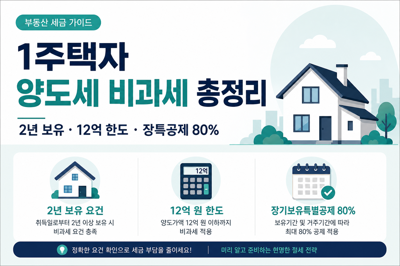1주택자 집 팔 때 양도세 안 내는 법 (2026 비과세 요건 총정리)